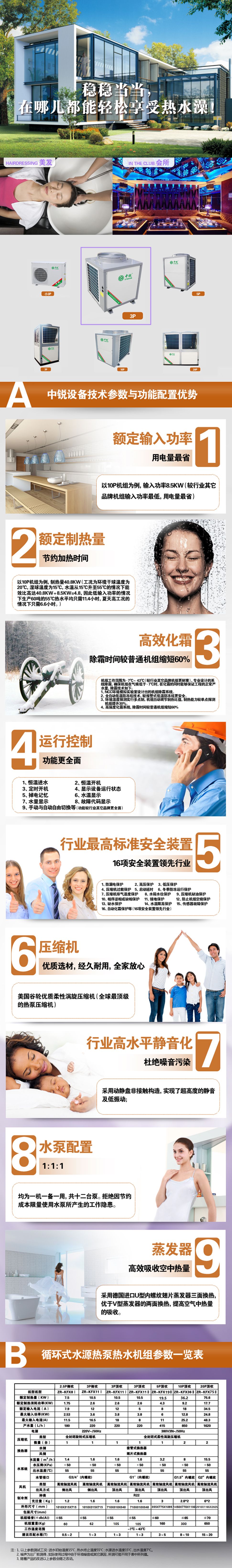 商用3P工程机组空气能热水器